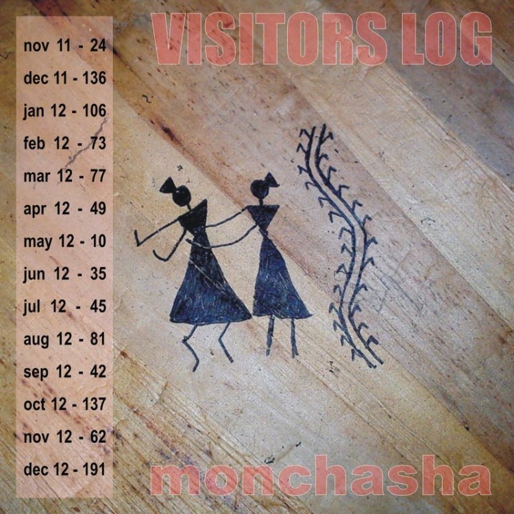 Number Og Guests Visited "monchasha" during Nov 2011 to Dec 2012